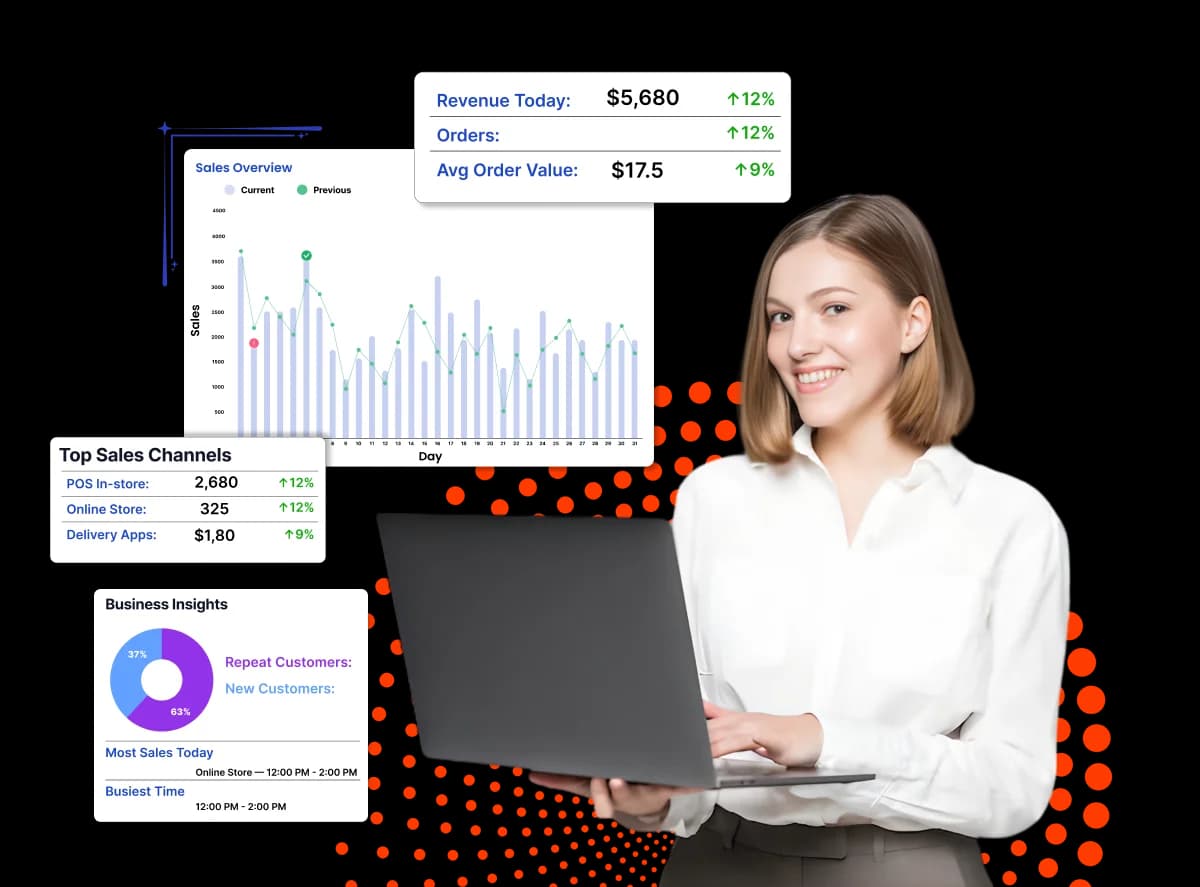 The Partnr back office — live sales, channel, and customer reports reviewed on a laptop